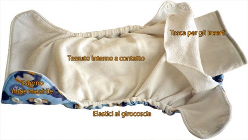 Pocket-descrizione